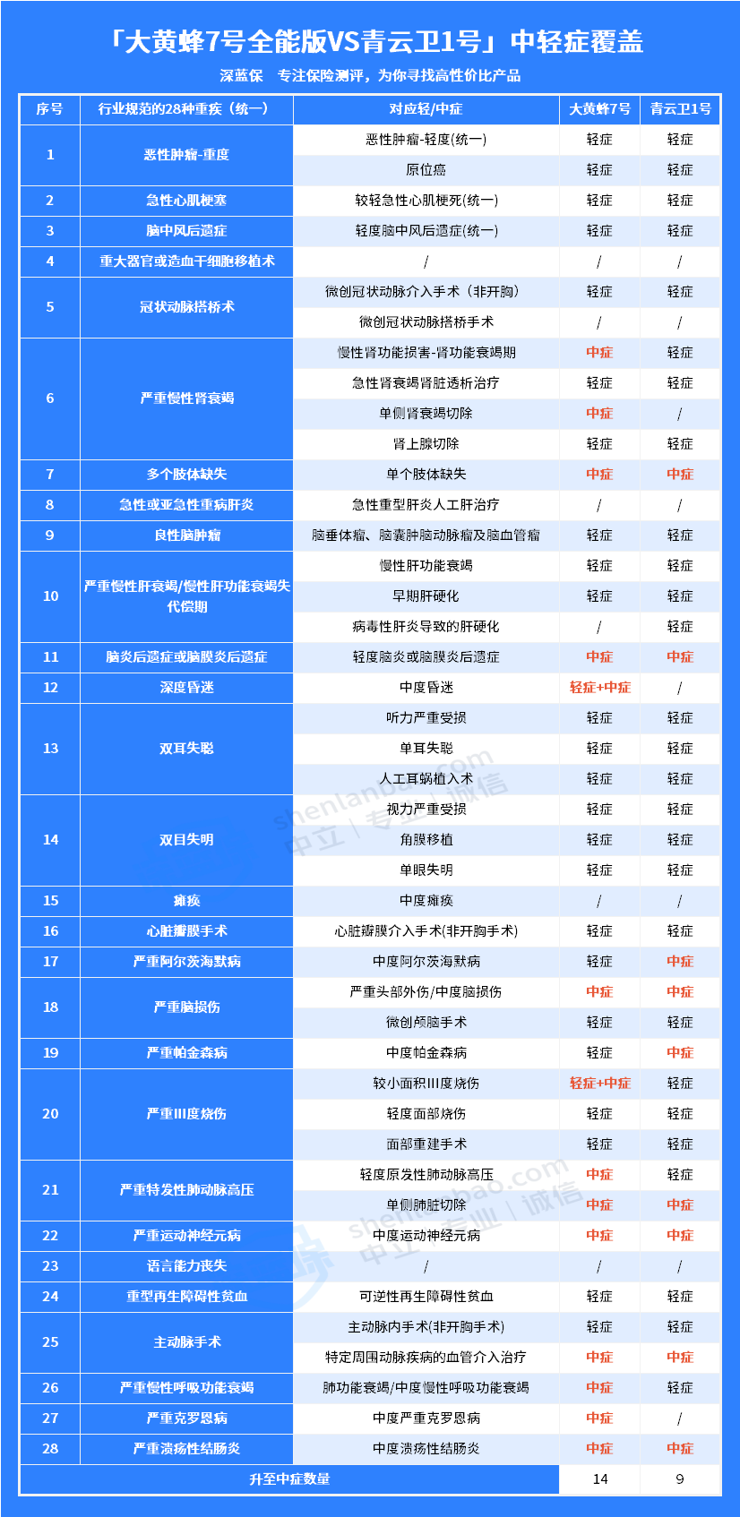 一家人这样买保险很划算！（22-35岁均可参考）